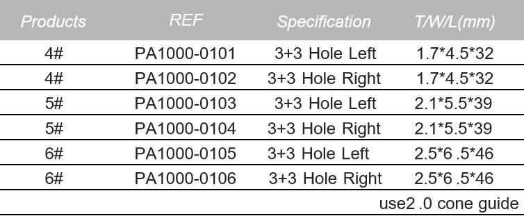 2.0 TPLO III universal plate