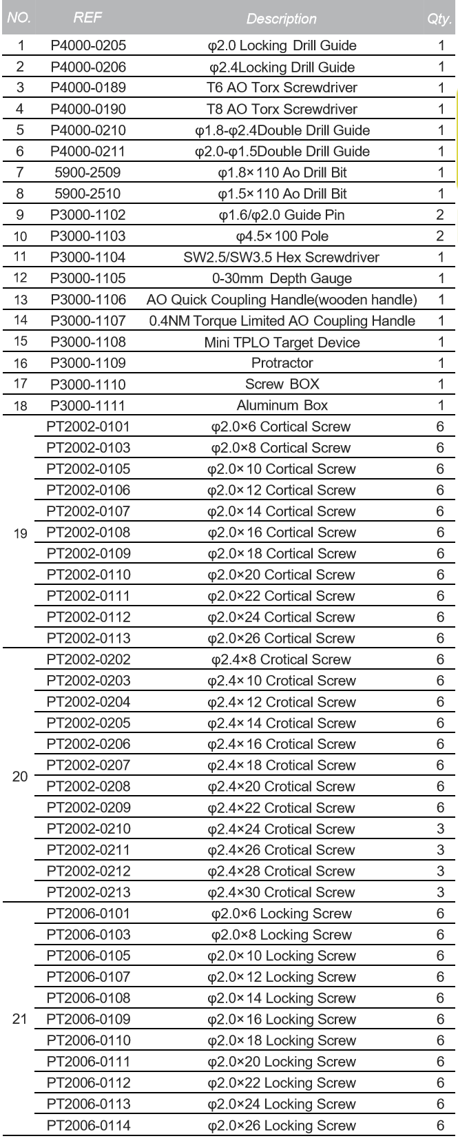 TPLO 2.0/2.4 Locking Plate Instrument Set(Full)