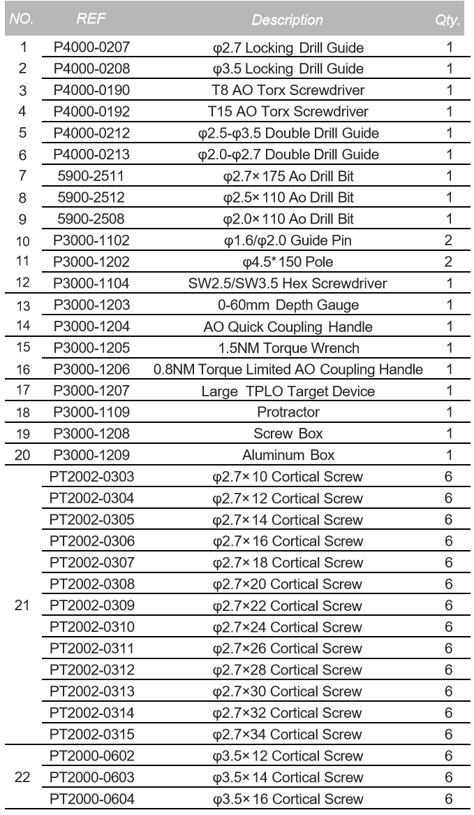 TPLO 2.7/3.5 Locking Plate Instrument Set(Full)